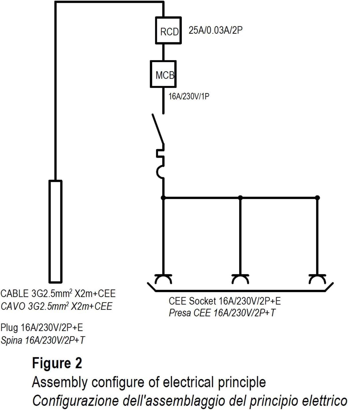 QUADRO PORT. DI DISTRIB.3 CEE 3G2,5
